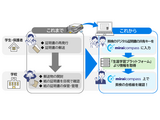 miraicompass×英検プラットフォーム連携…入試DX加速 画像