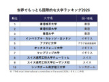 THE世界でもっとも国際的な大学ランキング発表、国内トップは東大 画像