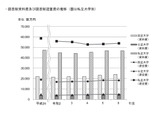 大学の図書館資料757億円、電子媒体が増加…学術基盤調査 画像