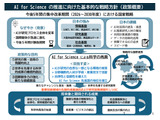 「AI for Science」推進へ戦略方針を策定…AI人材の育成など 画像