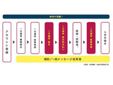大学入試システム「TAO」二段階選抜機能を追加 画像