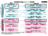 高校国語の科目再編案、選択を6科目へ…文科省 画像