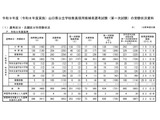 【教員採用2027】山口県、第1次試験636人受験…倍率2.2倍 画像