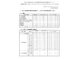【教員採用2027】熊本県、志願者772人で倍率2.1倍…前年度比0.2pt減 画像