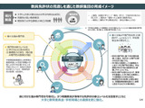 教員免許に「強み専門性」付記へ…中教審WG案 画像