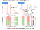 クマ出没増加、学校に安全確保要請…文科省 画像