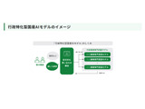 東京都「行政特化型国産AIモデル構築・実証事業」大学等を公募 画像