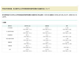 【教員採用】名古屋市、志願者1,630人…倍率3.4倍 画像