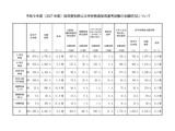 【教員採用】愛知県、5,342人が志願…倍率3.4倍 画像