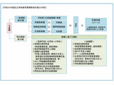 東京都私立学校助成審議会、補助金配分方針を答申 画像