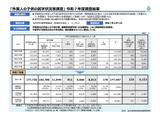 外国人の子供17.7万人で過去最多…43％の自治体で10人以上在籍 画像