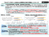 キャリア・パスポートは例示資料を廃止…特別活動の見直し案 画像