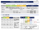 ESAT-J、A2以上が中1の0％から中3で47.2％に急増 画像