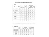 【教員採用】兵庫県、応募倍率4.1倍に微増…一般志願者数は減少 画像