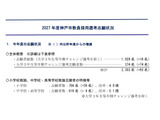 【教員採用】神戸市、1,929人志願…倍率4.7倍に微増 画像