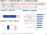 青少年のネットリテラシー、家庭のルールが正答率に影響…総務省調査 画像