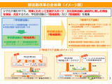 次期学習指導要領、部活動の意義維持し「地域展開」を制度化 画像