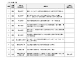 筑波大・千葉大など10校が申請…文科省「大学院教育拠点創出事業」 画像