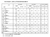 【教員採用2027】山梨県、志願倍率2.11倍…大3生240人志願 画像