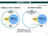 教職課程に強み専門性、多様な教師集団の育成へ改革…二次まとめ公表 画像