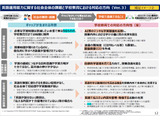 次期学習指導要領、外国語にAI活用を明記…基盤語彙リストも作成へ 画像