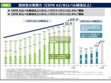 高3「英検準2級相当」52.4％、中高ともに過去最高を更新 画像