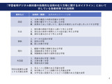 フルデジタル教科書の対象整理へ…紙・デジタルの活用場面を議論 画像