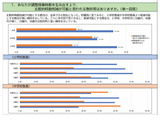 調整授業時数制度、削減が難しいのは算数…神奈川県教育文化研究所 画像
