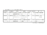 東京都、東京聖栄大附調理師専門学校が廃止へ…私学審議会答申 画像