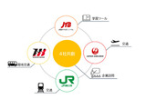 JTBら4社、小規模校向け修学旅行を提供…キャリア学習も 画像