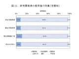 大学は人材確保・共同研究の要…NISTEP民間企業調査 画像