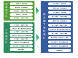 【大学受験2027】神奈川大「総合理工学研究科」を新設…理学と工学を融合 画像