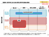 小学校「算数」名称は維持、高校に「数学ガイダンス」新設…文科省 画像
