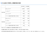 埼玉県立校、校外行事の無許可バス利用なし…170校調査 画像