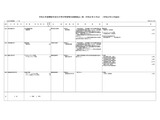【大学受験2027】学部等の設置届出、上智大など7校追加…文科省 画像