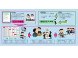 千葉県「生徒の見守り支援システム」全県立高校で本格運用 画像