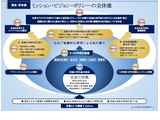京都大学、国際卓越研究大学に認定へ…湊総長「総力をあげて取り組む」 画像
