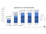 大学ファンド、2025年度は過去最高益3,158億円…JST公表 画像