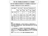 山梨県教委、学校への文書送付45.5％…2年連続で半減達成 画像