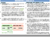各校の裁量で授業時数15％削減可…2030年度次期指導要領案 画像