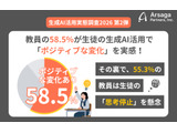 教員6割が生成AIで創造性向上を実感、一方で思考停止も懸念 画像