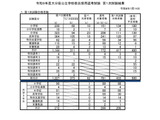 【教員採用】大分県、1次合格433人…大3生選考に206人通過 画像