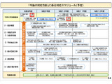 学校負担軽減へ「子供の学習費調査」見直し、保護者が文科省へ直接回答 画像