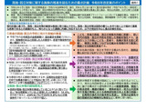 小中高生の自殺防止へ、孤独・孤立対策の重点計画を改定 画像