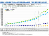 通級指導を受ける小中高生、過去最多23万人…文科省調査 画像