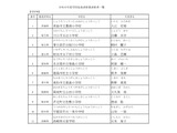 学校給食表彰38件、優良学校や功労者・団体決定…7/28に表彰式 画像