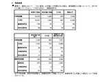がん教育、外部講師活用は15％…指導時間の確保が課題 画像