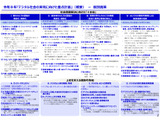 【デジタル社会重点計画2026】2029年度までに全自治体でクラウド型校務支援システム導入へ 画像