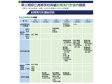 栃木県、高校再編で新校名決定「栃木共創高校」「小山中等教育学校」 画像