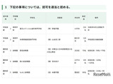 品川女子学院の定員変更…東京都私学審議会が10件を認可 画像